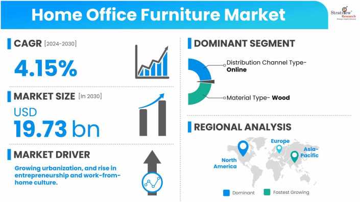 Home-Office-Furniture-Market-Dynamics